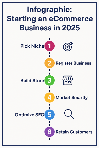 Business in 2025 Business in 2025