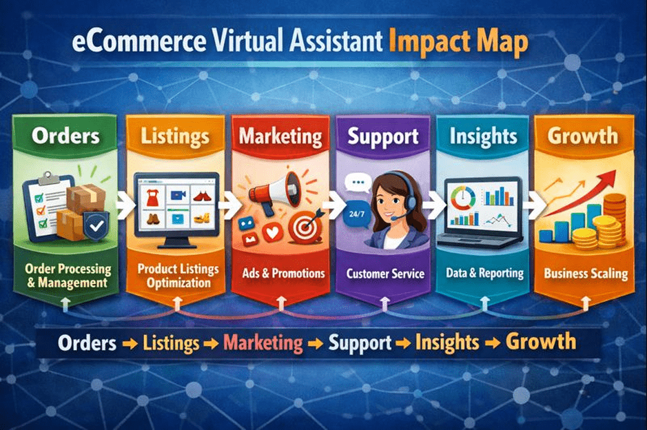 vserve | 7 Ways an eCommerce Virtual Assistant Can Boost your Business Performance vserve | 7 Ways an eCommerce Virtual Assistant Can Boost your Business Performance