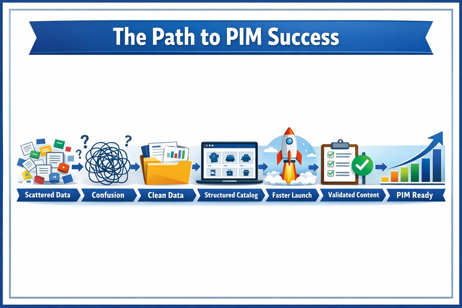 PIM Services