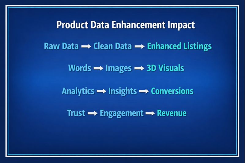 vserve | The Impact of Product Data Enhancement in Improving Marketplace Conversion Rates vserve | The Impact of Product Data Enhancement in Improving Marketplace Conversion Rates