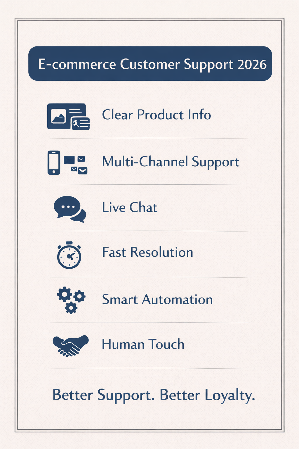 E-commerce Customer Support Services E-commerce Customer Support Services