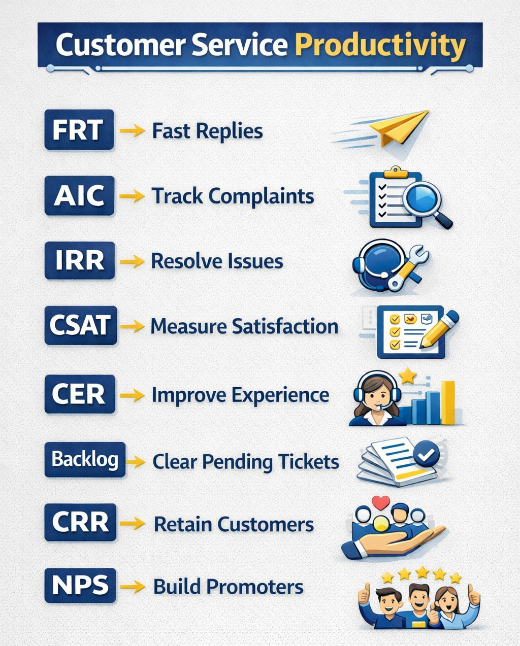 Customer Service Employee Metrics