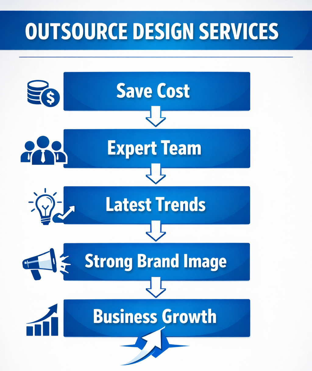 Graphic Design Services Graphic Design Services