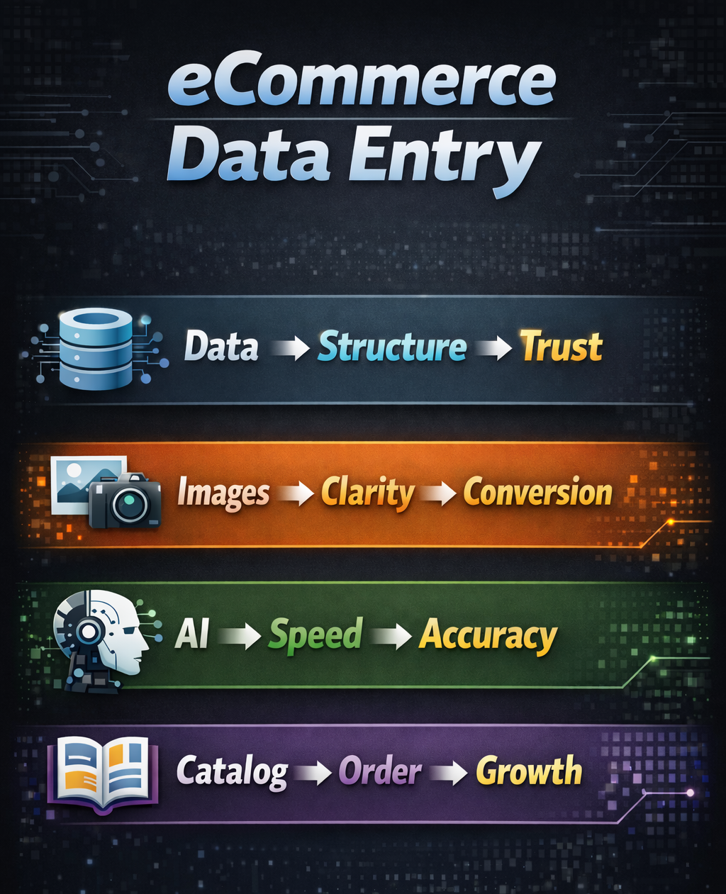 eCommerce Data Entry Outsourcing Service eCommerce Data Entry Outsourcing Service