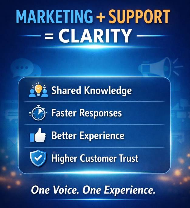 Customer Support Services Customer Support Services