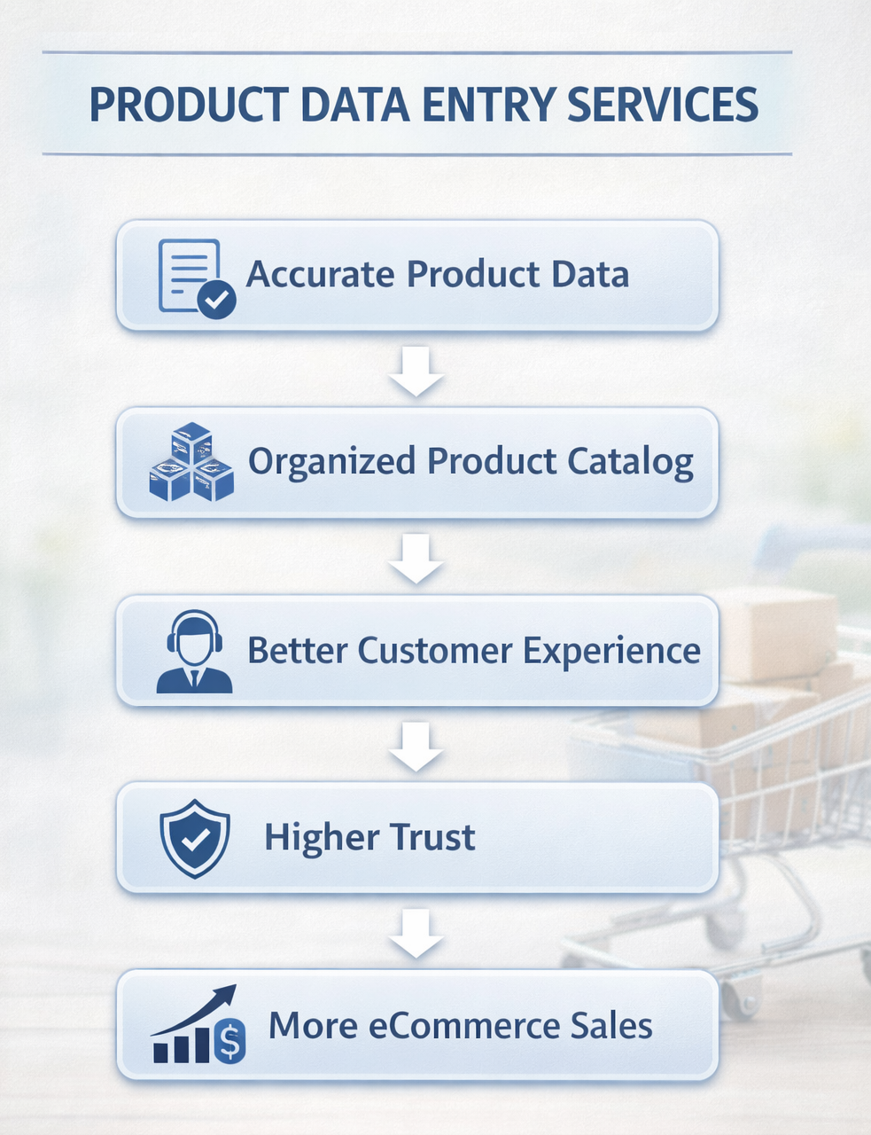 Product Data Entry Services Product Data Entry Services