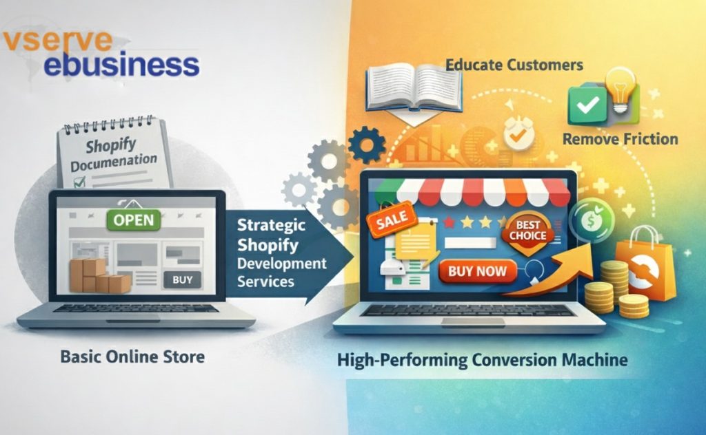 Top Shopify Development Services for High Conversions