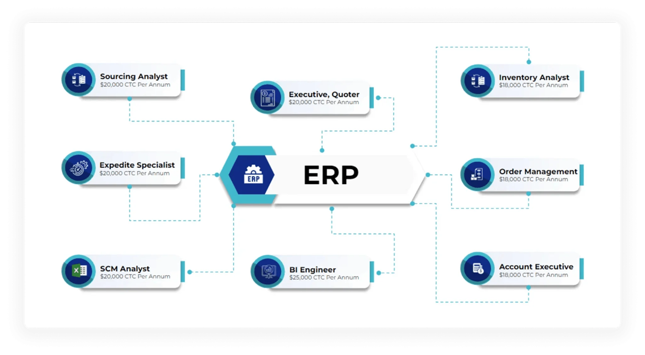 vserve | SCM BPO Services ERP