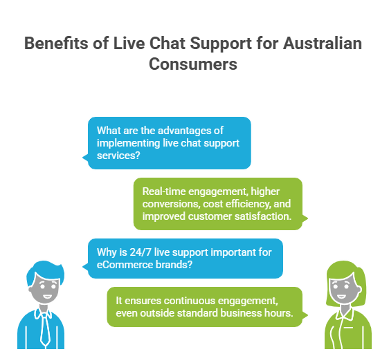 vserve | Top 8 Live Chat Support Services in Australia Live Chat Support Services