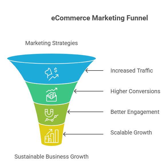 vserve | Top 10 eCommerce Digital Marketing Services in Singapore eCommerce Digital Marketing Services