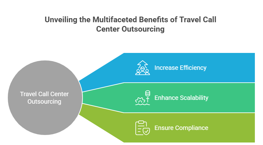 vserve | Top 7 Travel Call Center Outsourcing Companies in Singapore Travel Call Center Outsourcing