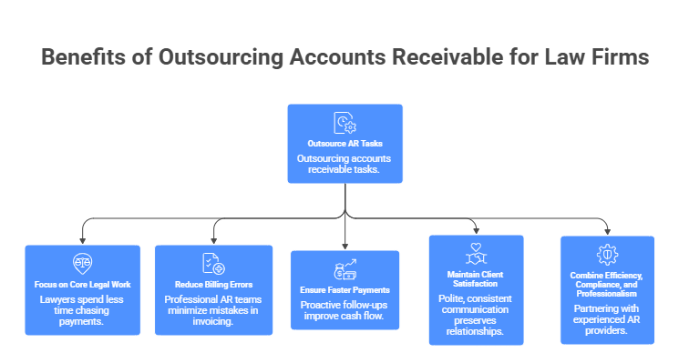 vserve | Top 5 Outsourced Accounts Receivable Service Providers for Law Firms in Singapore Outsourced Accounts Receivable Service