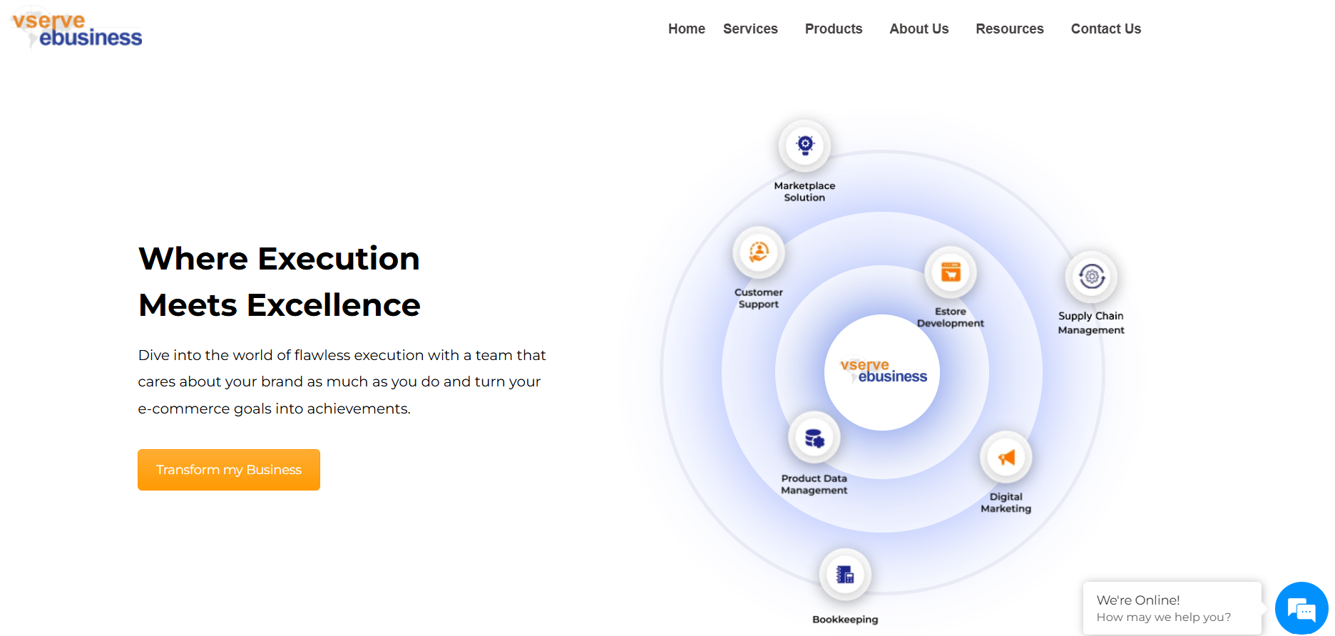 vserve | Top 7 eCommerce Services Companies in Australia eCommerce solutions services