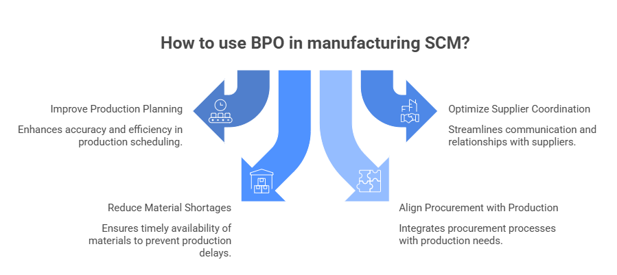 Business Process Outsourcing Business Process Outsourcing