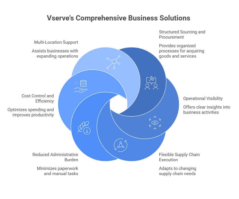 Supply Chain Management Supply Chain Management