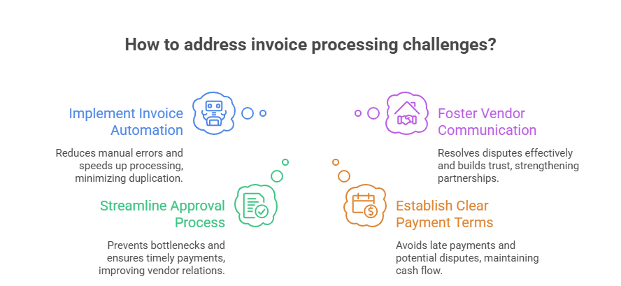 Accounts Payable Services Accounts Payable Services