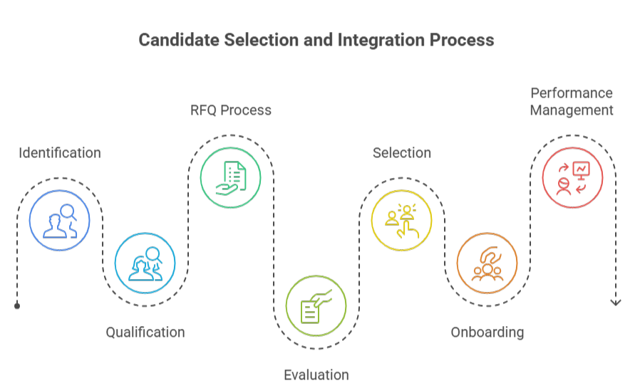 vserve | A Complete Guide to eCommerce Supply Chain Services and Operations supplier identification services