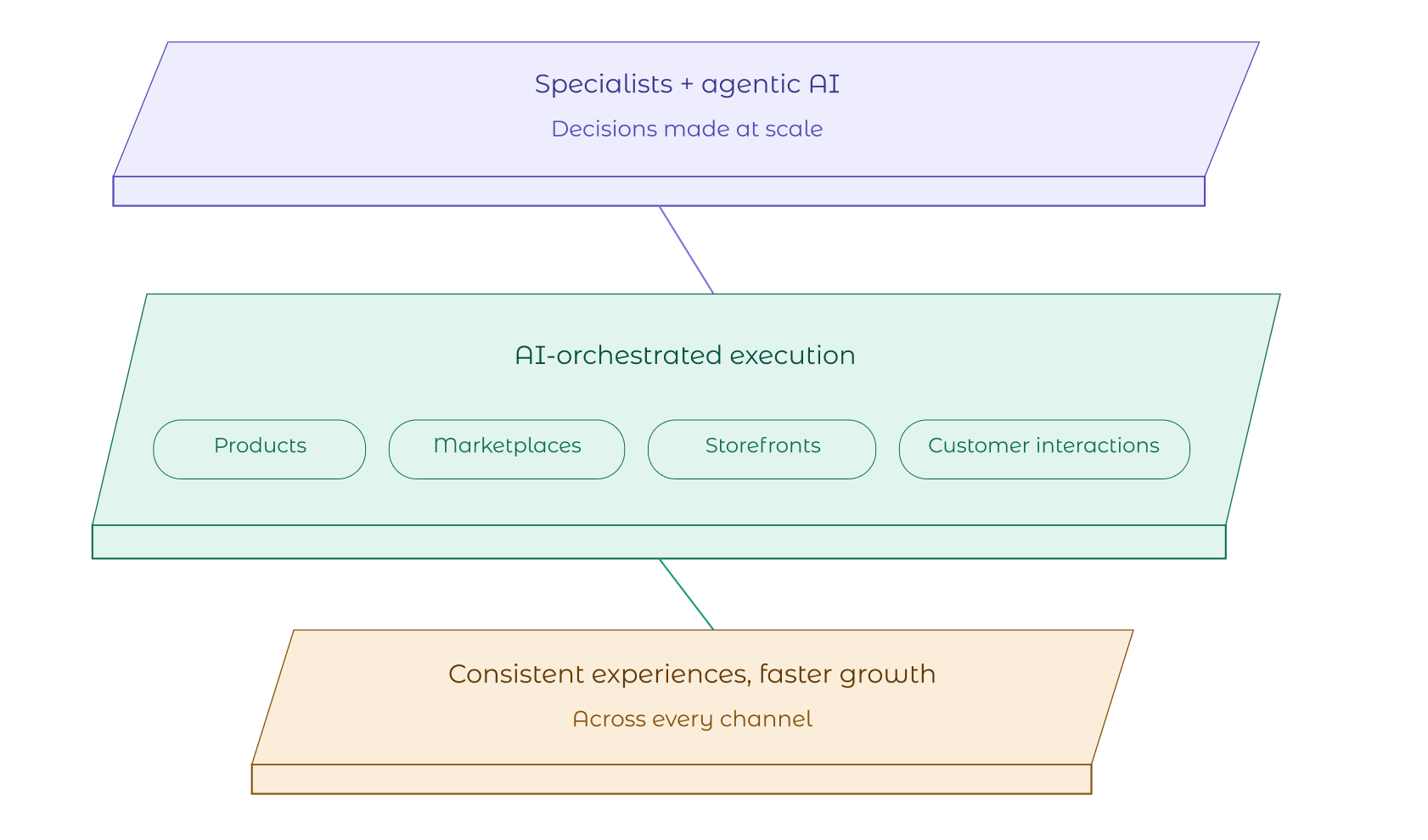 vserve | Vservesolution vserve | Vservesolution
