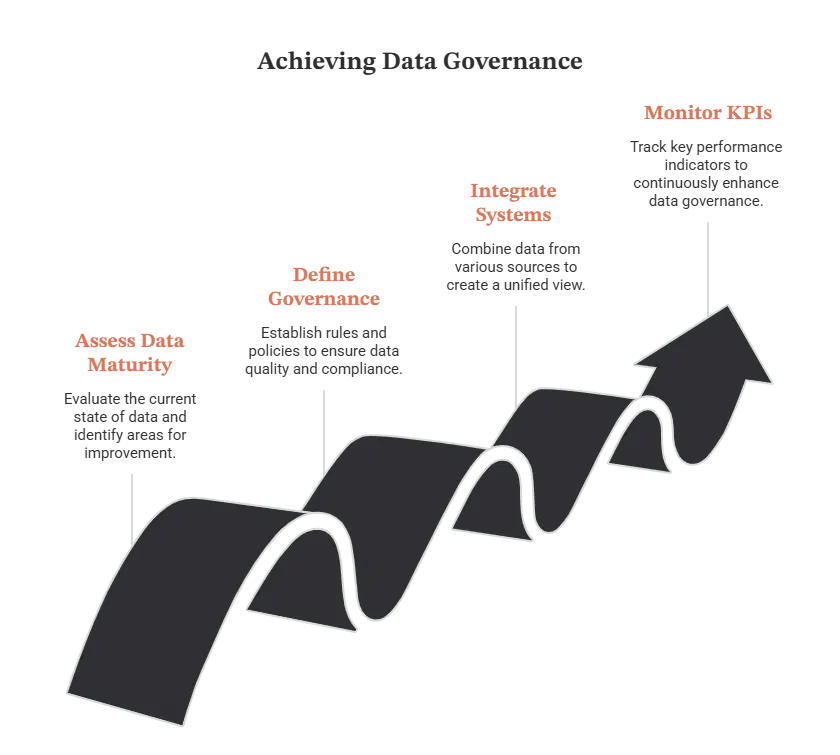 Supply Chain MDM