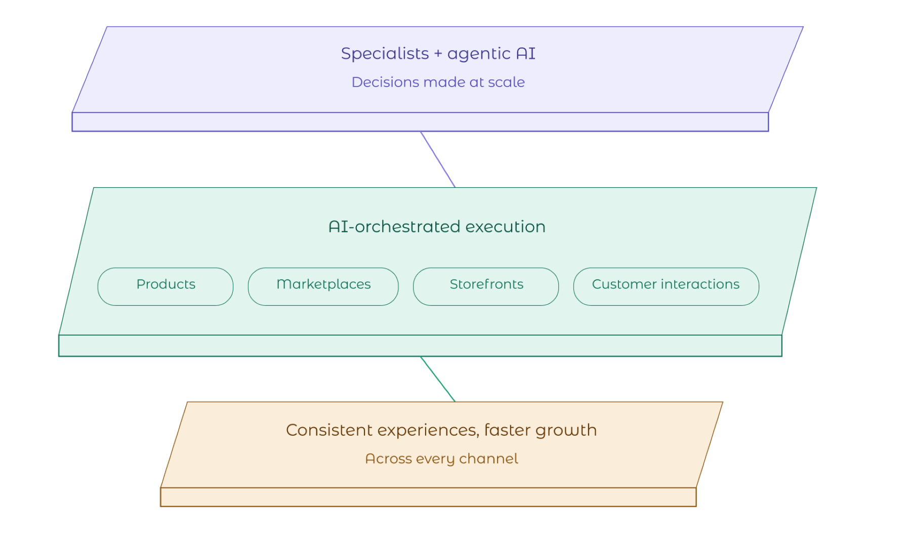 vserve | Vservesolution vserve | Vservesolution