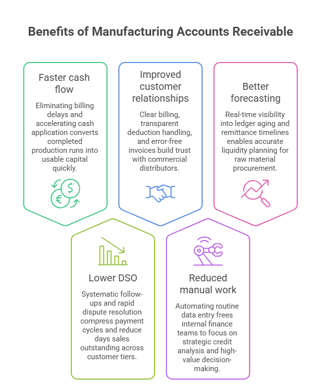 Benefits of Manufacturing Accounts Receivable