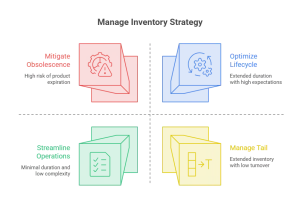 Aftermarket Supply Chain Management Aftermarket Supply Chain Management