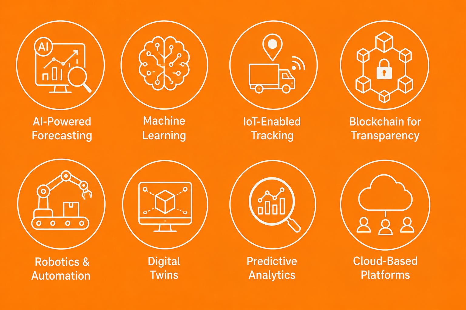 Supply Chain Solutions Provider Supply Chain Solutions Provider