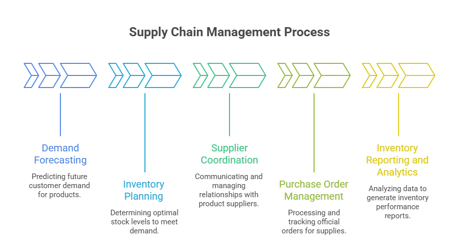 Manufacturers Outsource Inventory Management Manufacturers Outsource Inventory Management