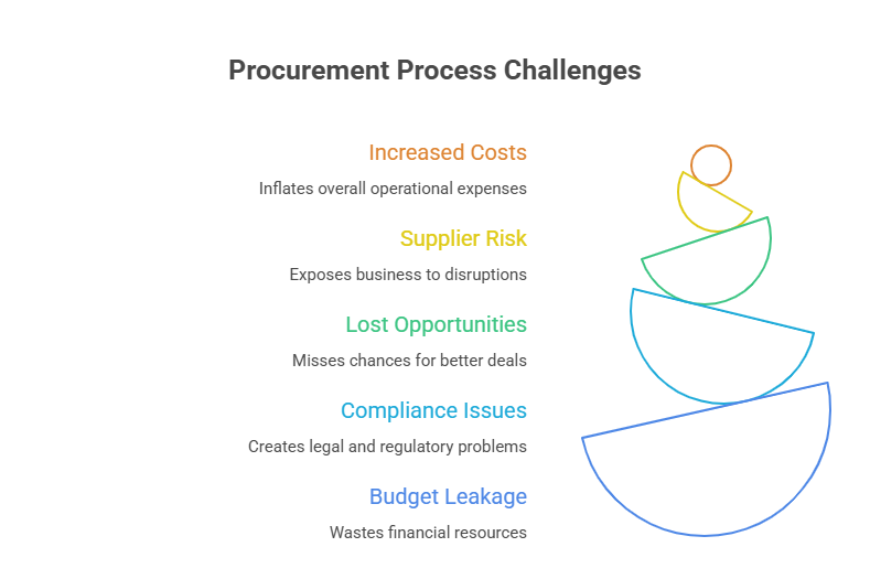 12 Proven Strategies to Reduce Tail Spend