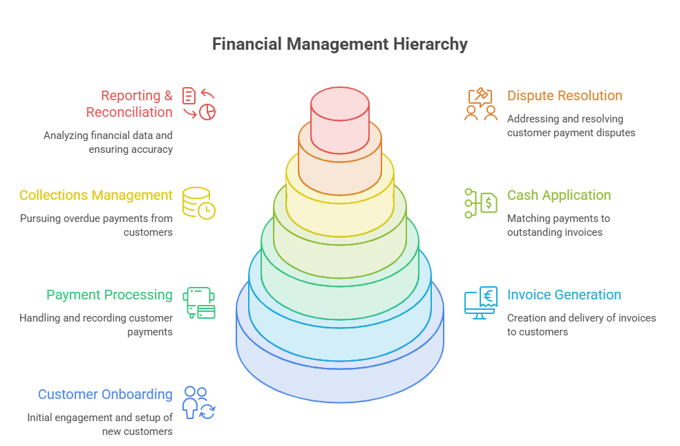 Accounts Receivable Outsourcing Pricing Guide