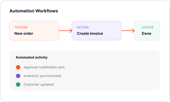 Automation-First Approach