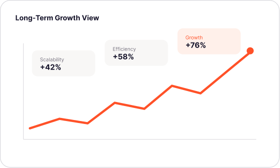 Built for Long-Term Growth