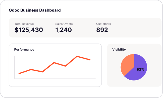 Data-Driven Operations