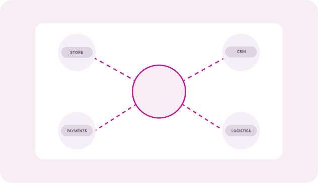 Odoo That Works With Your Technology