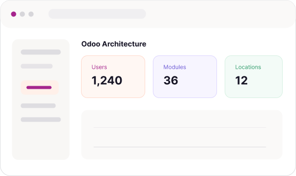Scalable Odoo Architecture