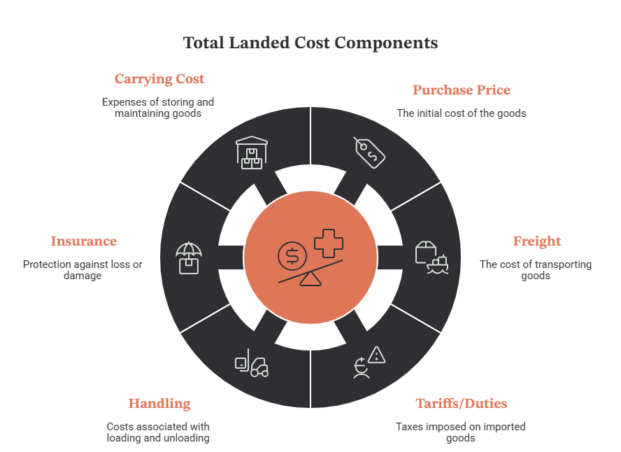 KPIs in Supply Chain Outsourcing (3)