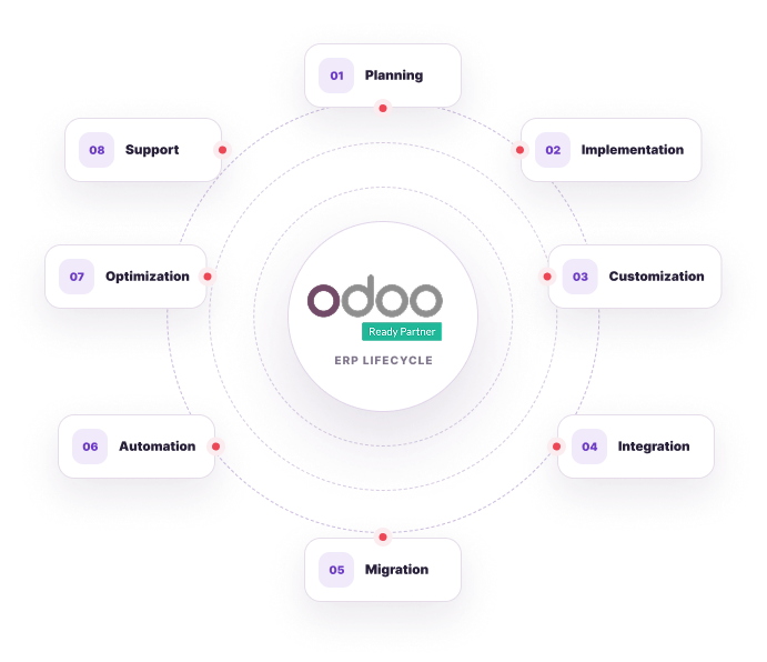 vserve | Odoo Implementation Partner