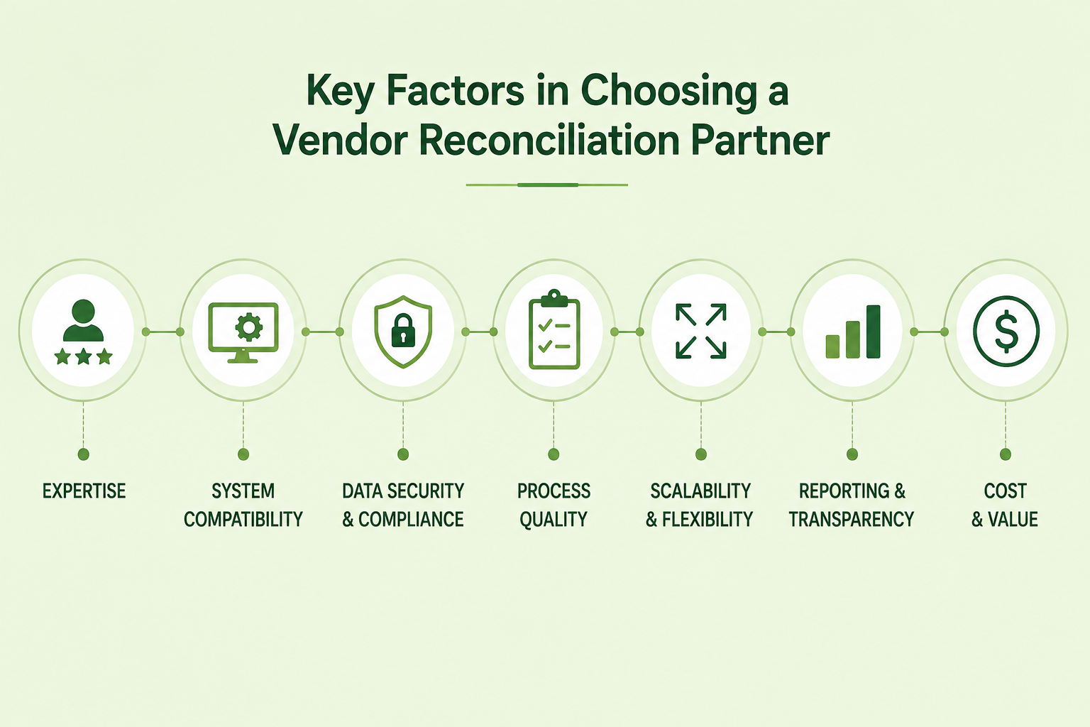 Outsource Vendor Reconciliation